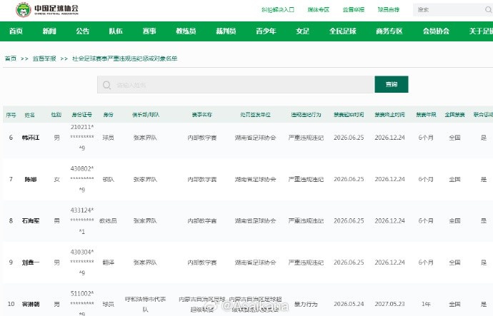 中国足协重拳:广东铭途U16、湖南张家界违规人员全国禁赛 中国足协重拳:广东铭途U16、湖南张家界违规人员全国禁赛