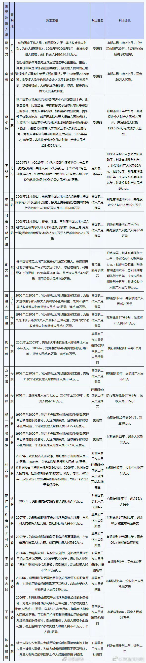 申思训练场掌掴小球员视频曝光 家长报警处理 申思训练场掌掴小球员视频曝光 家长报警处理