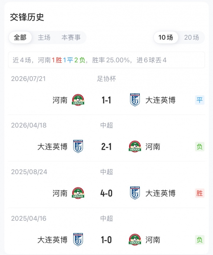 河南vs大连英博首发:马拉尼昂、周缘德、斯坦丘先发,阿奇姆彭战旧主 河南vs大连英博首发:马拉尼昂、周缘德、斯坦丘先发,阿奇姆彭战旧主