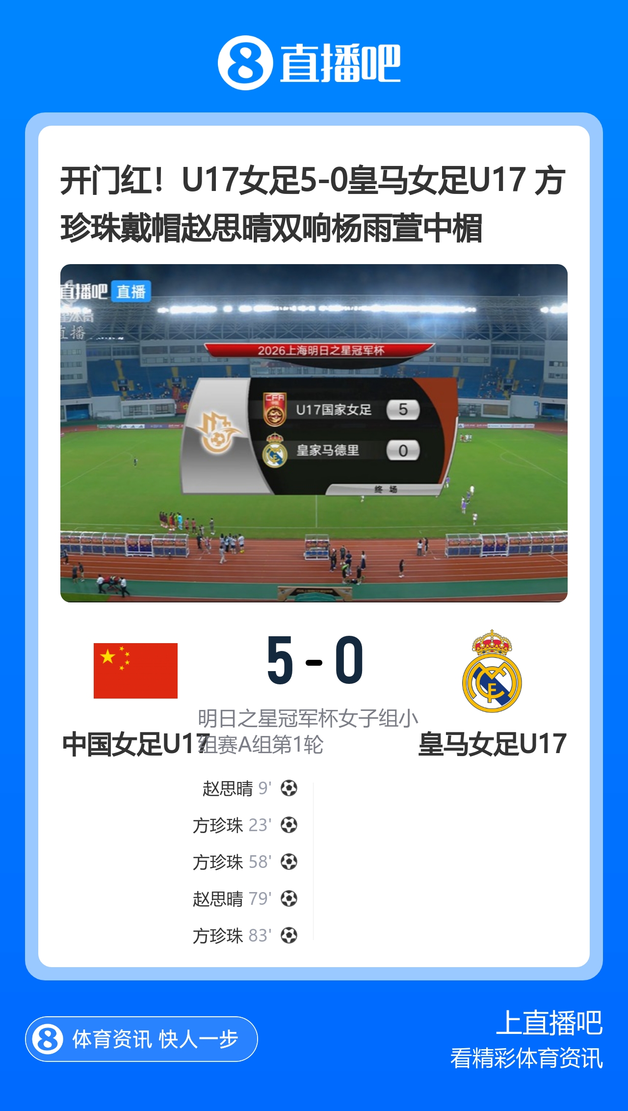 U17女足5-0皇马U17迎开门红 方珍珠戴帽赵思晴双响 U17女足5-0皇马U17迎开门红 方珍珠戴帽赵思晴双响
