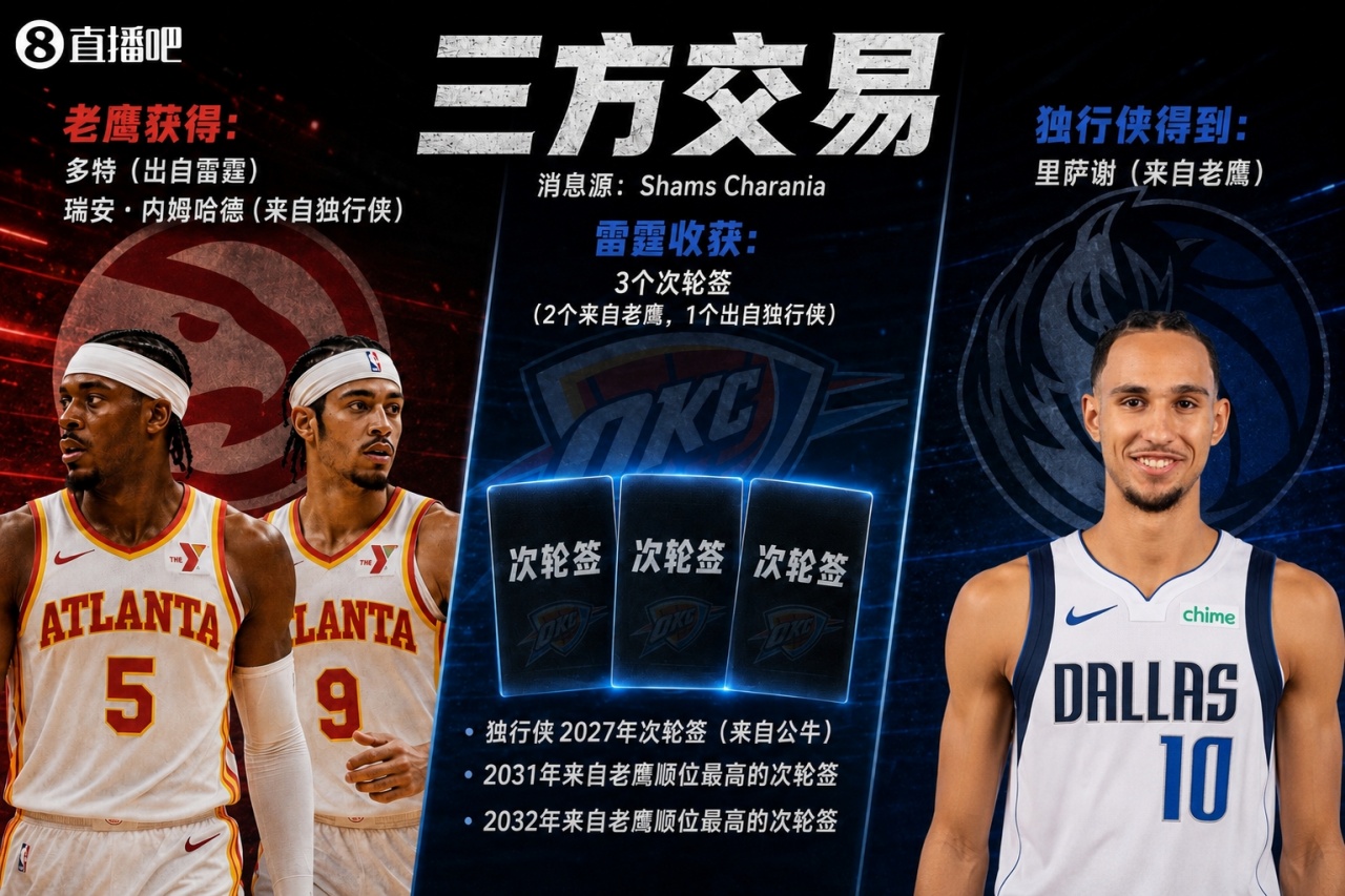 独行侠零风险刮彩票 乌杰里垂涎里萨谢已久