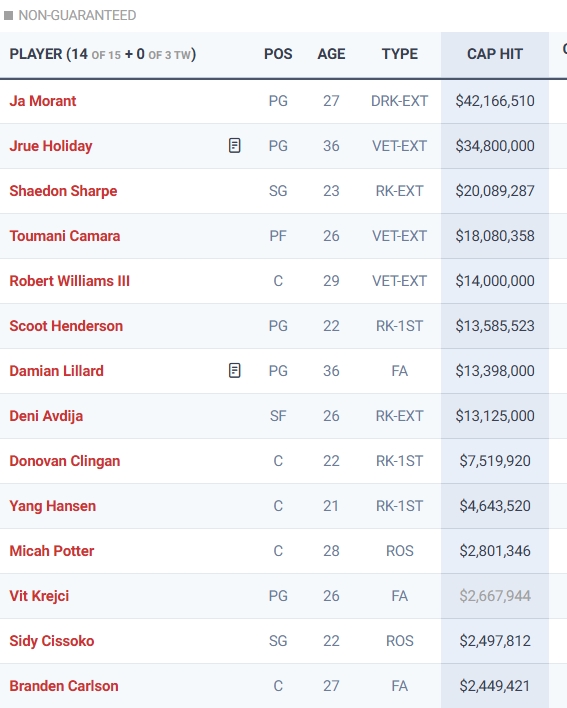 索汉1年无保障底薪签约开拓者 训练营争最后一个名额