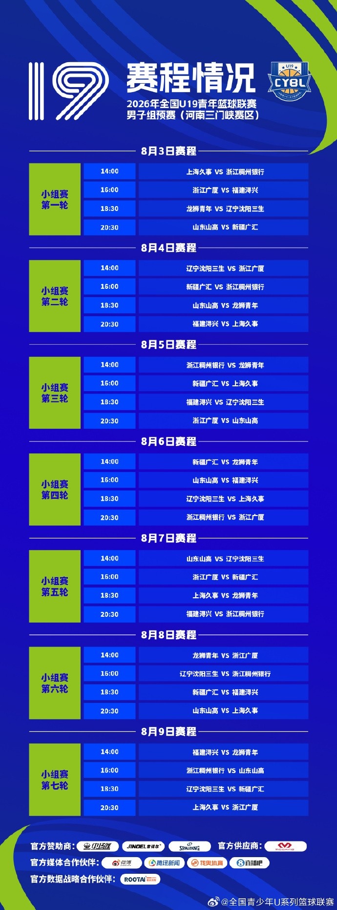 全国U19预赛8月3日开打 三赛区单循环定16强