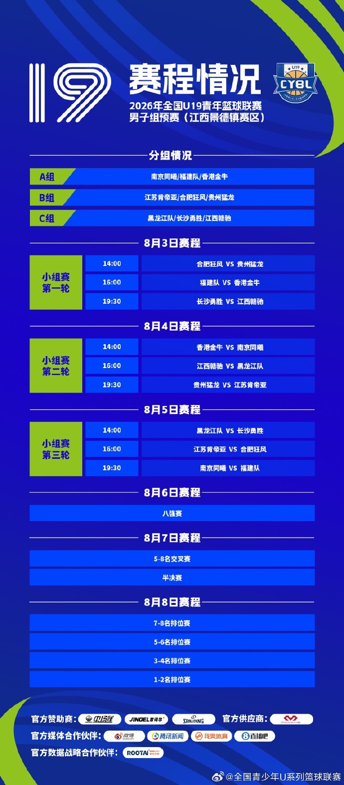 全国U19预赛8月3日开打 三赛区单循环定16强