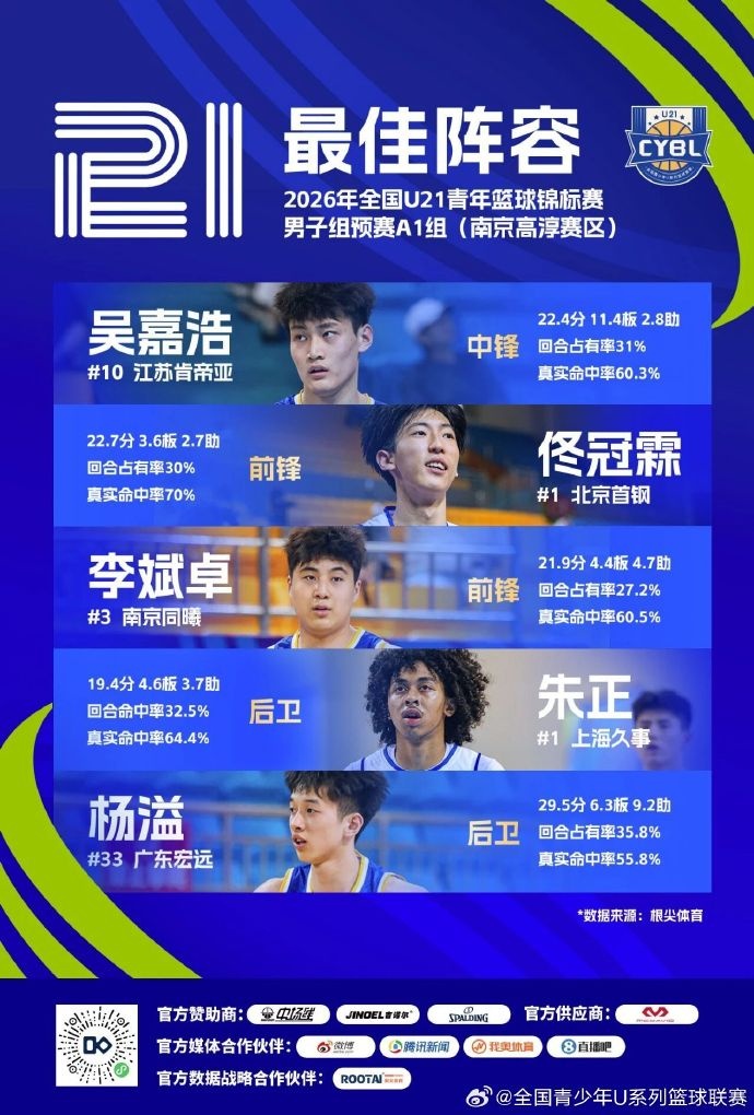 余嘉豪正式签约西甲穆尔西亚 下赛季出战U22联赛