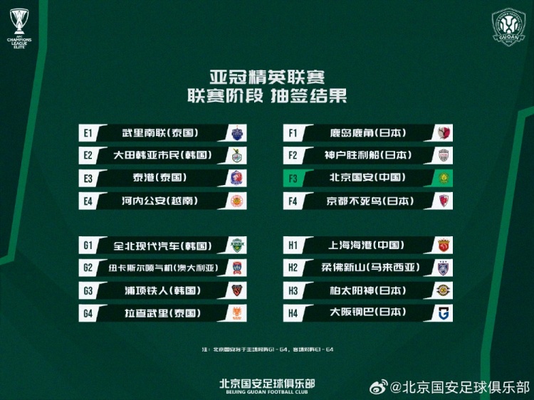 2026-27亚冠精英联赛联赛阶段对阵确定 国安主战全北现代客挑武里南联