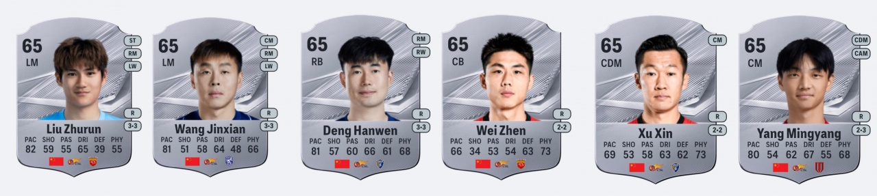EA FC27中国球员评分泄露 塞尔吉尼奥韦世豪70分并列第一